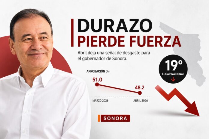 mitofsky durazo para abajo abril ok