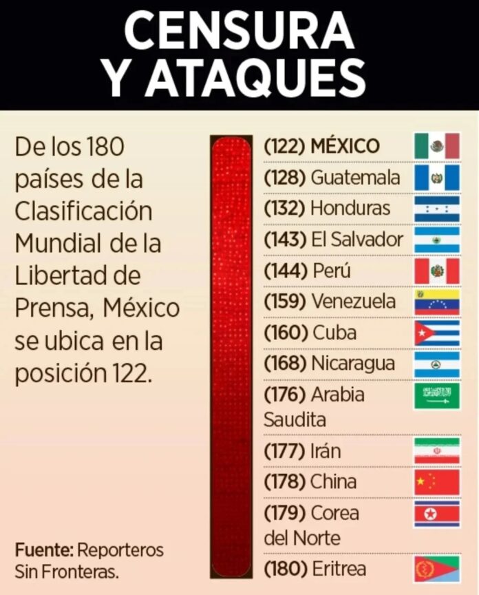 Advierten sobre riesgos para la libertad de expresión en México Advierten sobre riesgos para la libertad de expresión en México