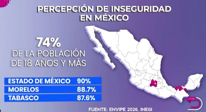 INEGI revela percepción de inseguridad en México durante 2026